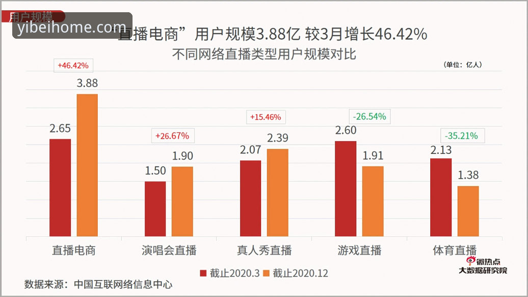 易倍体育赛事直播 易倍体育赛事直播 vs 传统直播平台:高清流畅与实时数据的全面对比